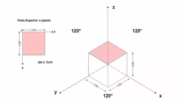 Isometric là gì? Ý nghĩa công dụng của Isometric Isometric Là Gì? Ý Nghĩa Công Dụng Của Isometric