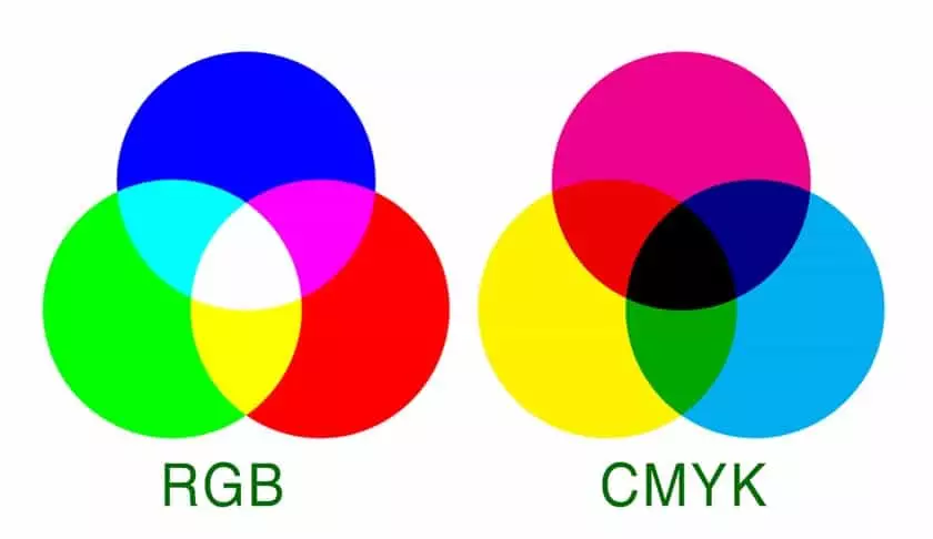 CMYK và RGB sử dụng như thế nào? Phân Biệt Hệ Màu Cmyk Và Rgb