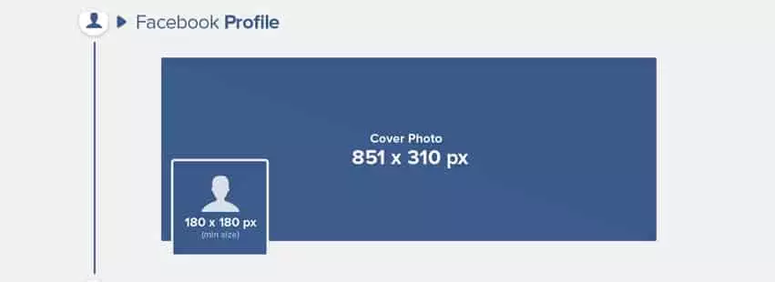 Kích thước ảnh bìa facebook mới nhất Kích Thước Ảnh Facebook Trên Facebook Cá Nhân