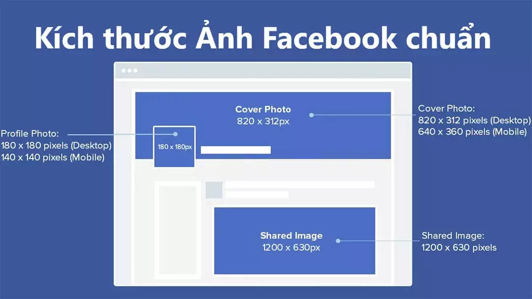 Kích thước ảnh bìa facebook mới nhất Kích Thước Ảnh Bìa Facebook Mới Nhất