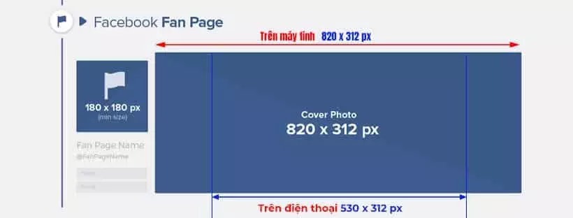 Kích thước ảnh bìa facebook mới nhất Kích Thước Ảnh Facebook Trên Facebook Fanpage