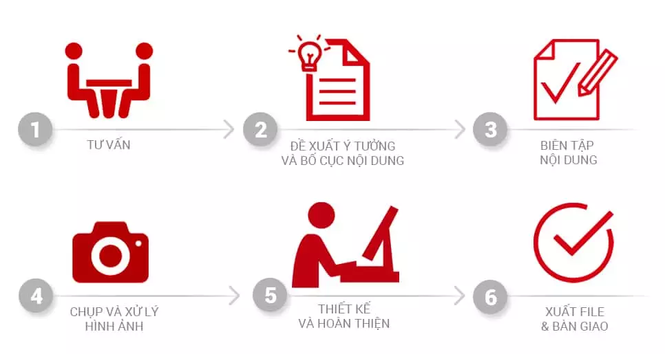 Profile là gì? Cách tạo profile chuyên nghiệp Profile Là Gì? Cách Tạo Profile Chuyên Nghiệp