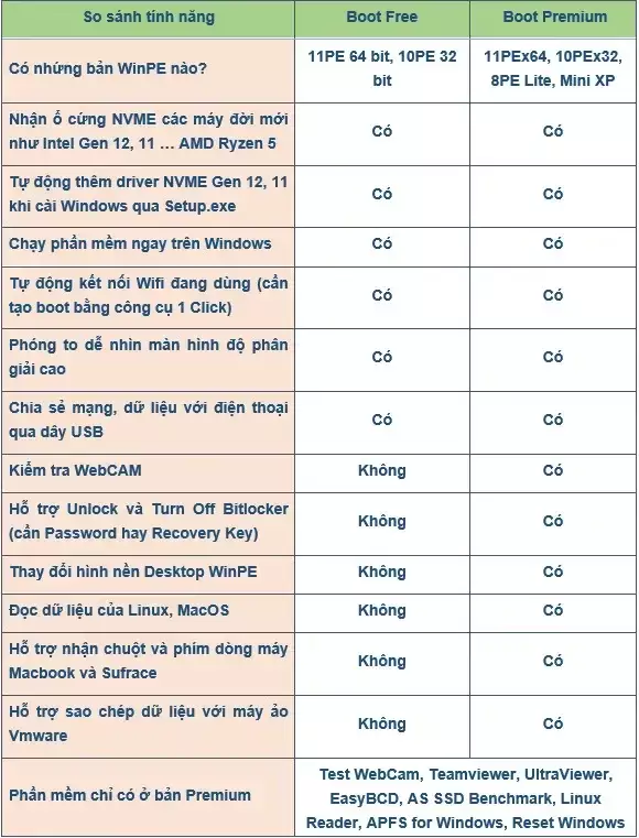 Hướng dẫn tạo usb boot chỉ 1 click Tao Usb Boot 13